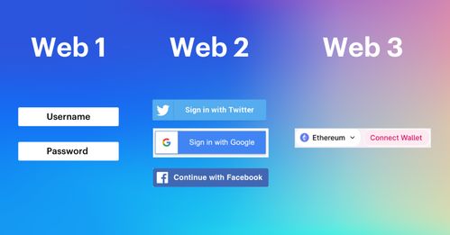 一文讀懂Web3 深圳視角下的互聯(lián)網(wǎng)新時(shí)代與信息安全軟件開(kāi)發(fā)